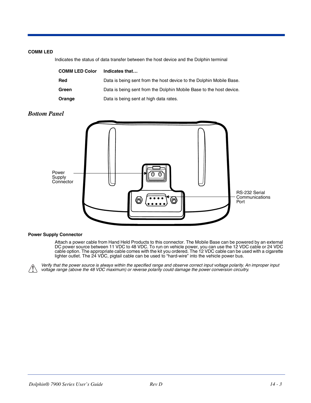 Hand Held Products 7900 Bottom Panel, Comm LED Color Indicates that… Red, Orange Data is being sent at high data rates 