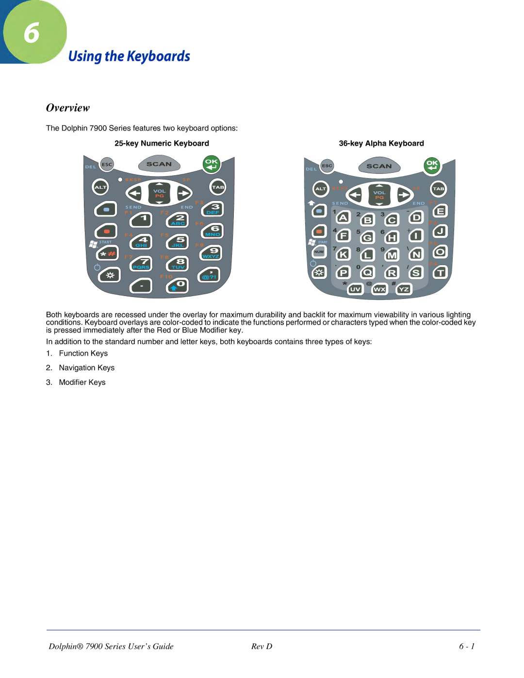 Hand Held Products 7900 manual Using the Keyboards, Key Numeric Keyboard, Key Alpha Keyboard 