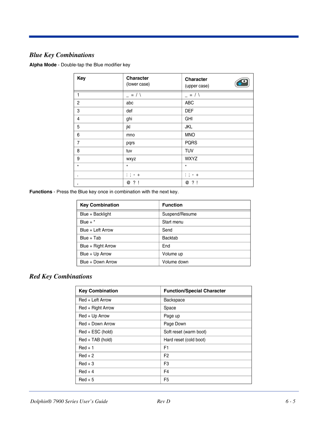 Hand Held Products 7900 manual Blue Key Combinations, Red Key Combinations, Key Character, Key Combination Function 