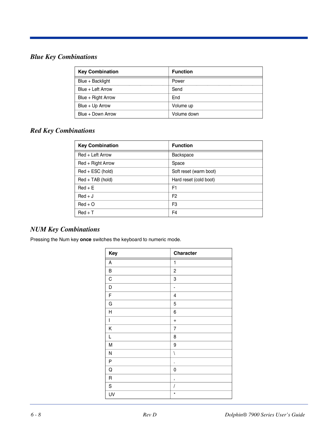 Hand Held Products 7900 manual Blue Key Combinations, NUM Key Combinations 