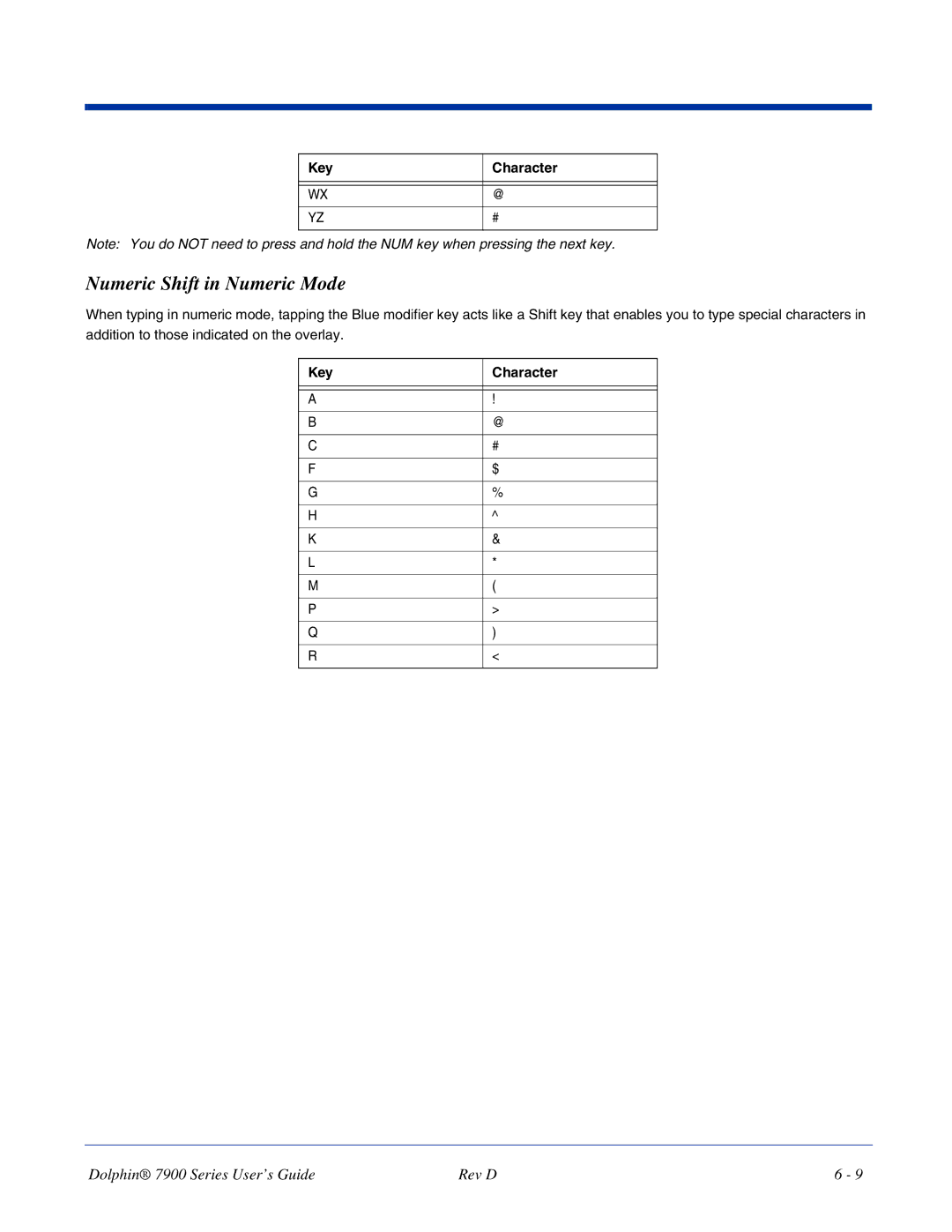 Hand Held Products 7900 manual Numeric Shift in Numeric Mode 