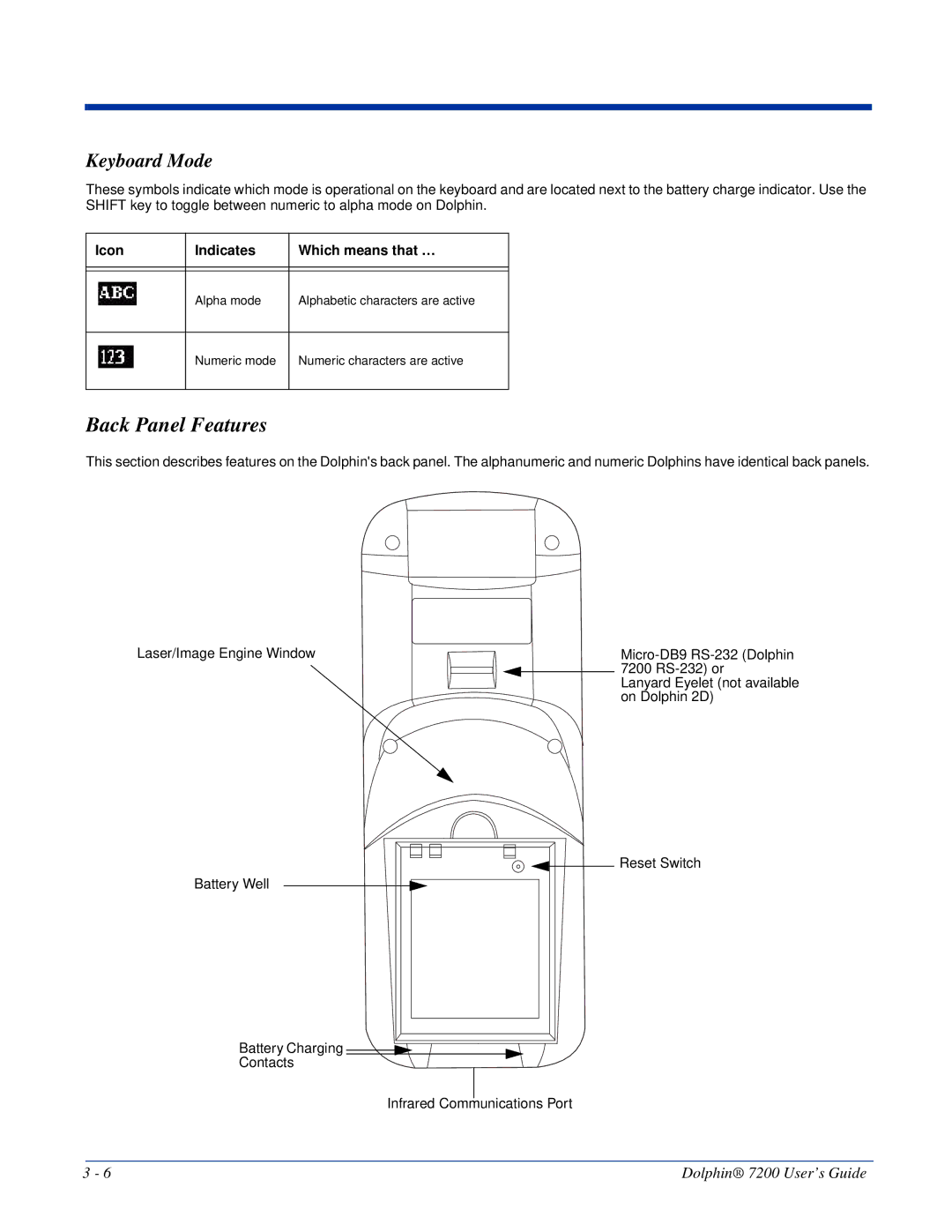 Hand Held Products Dolphin 7200 manual Back Panel Features, Keyboard Mode, Icon Indicates Which means that … 