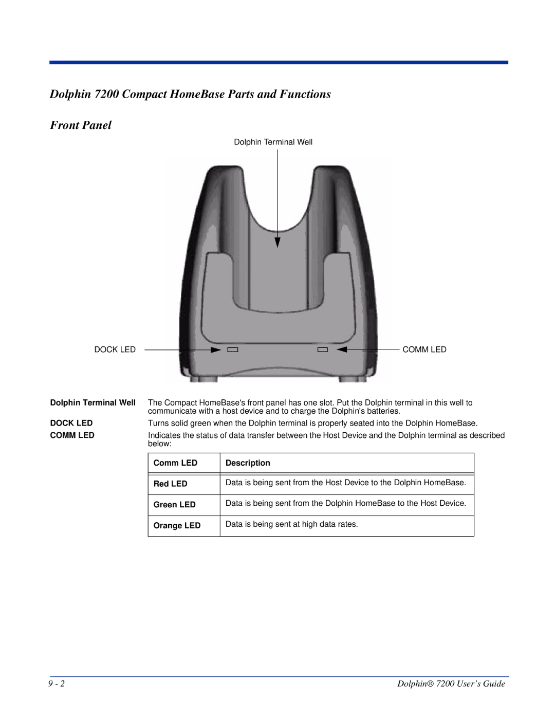 Hand Held Products Dolphin 7200 manual Dock LED, Comm LED 