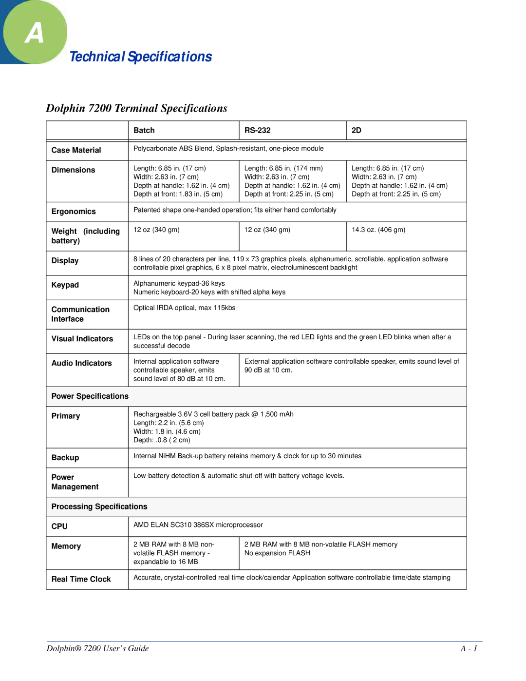 Hand Held Products manual Technical Specifications, Dolphin 7200 Terminal Specifications, Cpu 