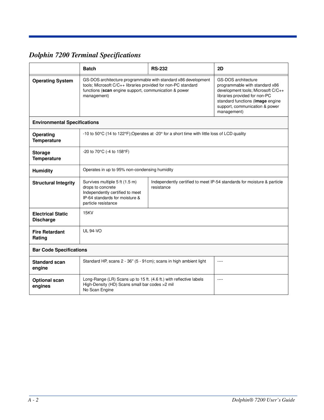 Hand Held Products Dolphin 7200 Batch RS-232 Operating System, Environmental Specifications Operating, Temperature Storage 