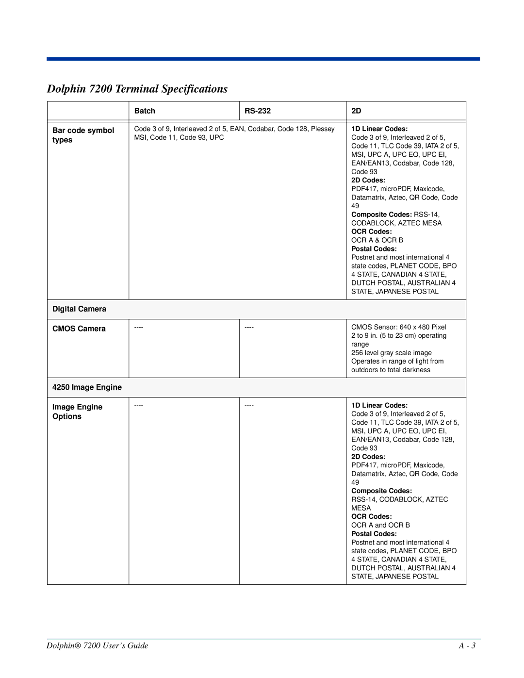 Hand Held Products Dolphin 7200 manual Batch RS-232 Bar code symbol, Types, Digital Camera Cmos Camera, Image Engine 