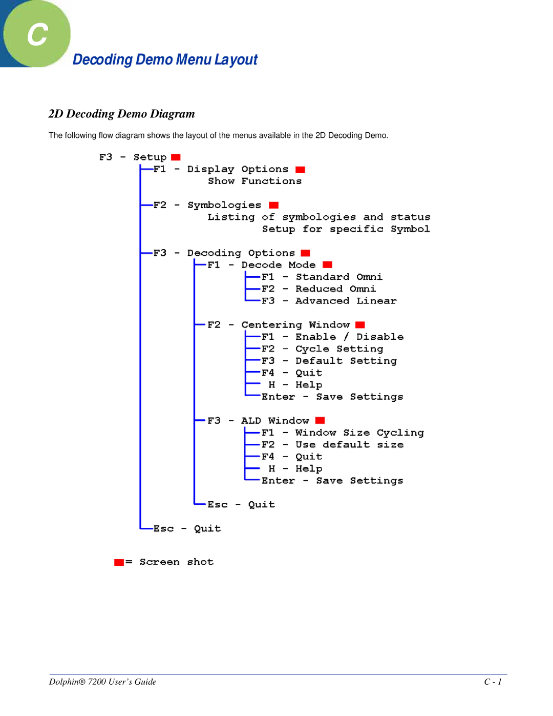 Hand Held Products Dolphin 7200 manual Decoding Demo Menu Layout, 2D Decoding Demo Diagram 