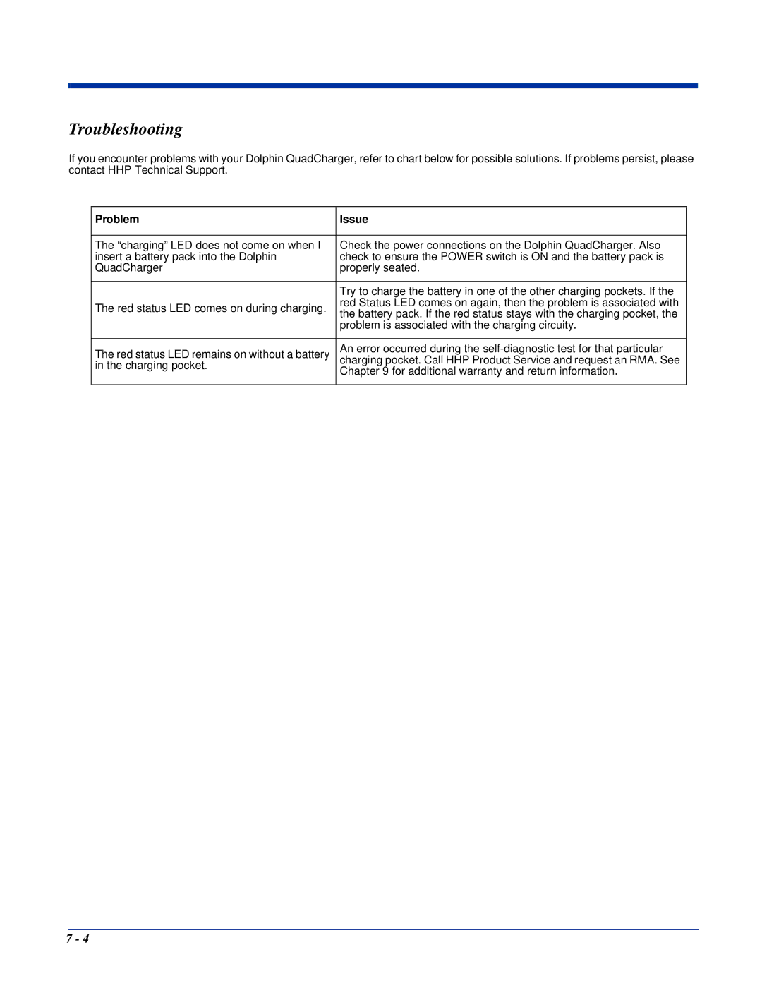 Hand Held Products Dolphin 7400, Dolphin 7450 manual Troubleshooting, Problem Issue 