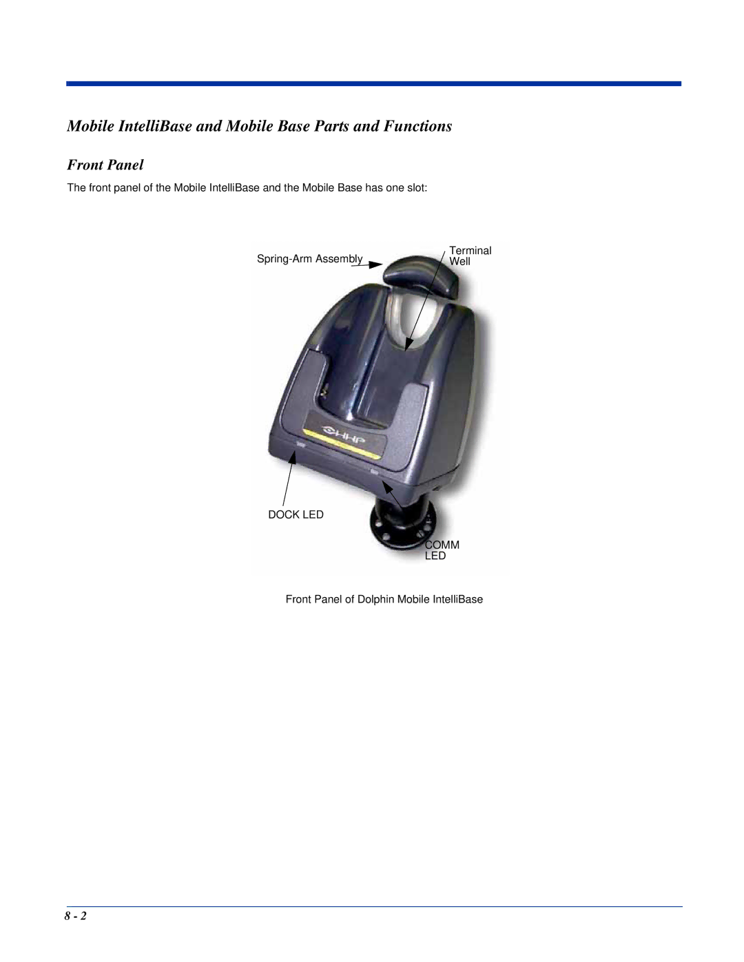 Hand Held Products Dolphin 7400, Dolphin 7450 manual Mobile IntelliBase and Mobile Base Parts and Functions, Front Panel 