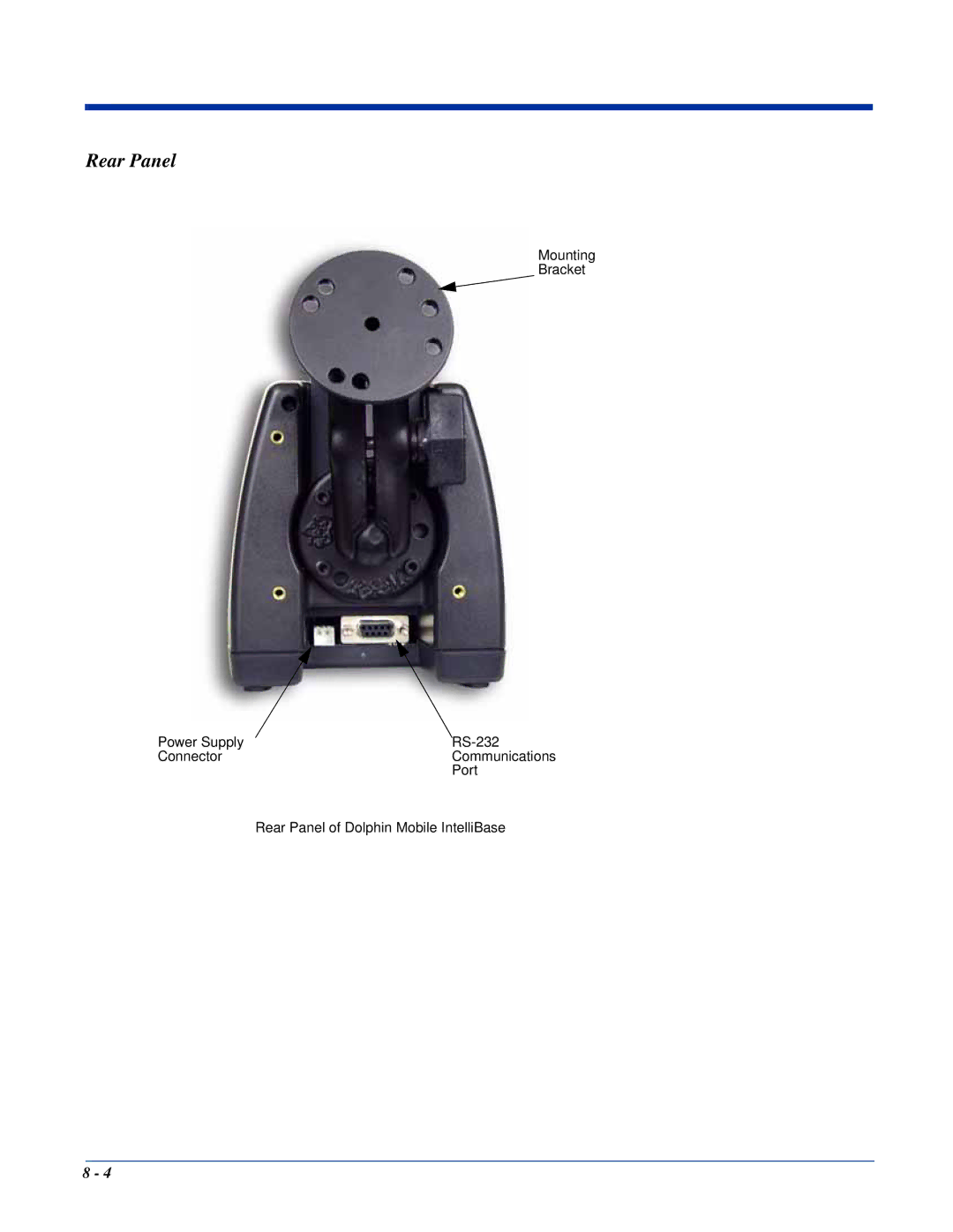 Hand Held Products Dolphin 7400, Dolphin 7450 manual Mounting Bracket Power Supply RS-232 Connector 