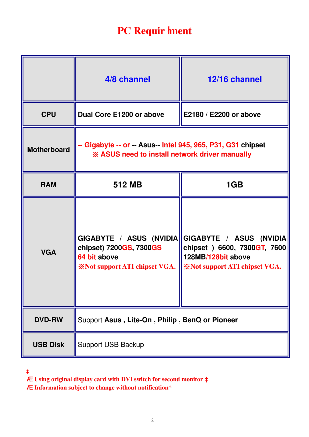 Hand Held Products E1200 manual PC Requirement 