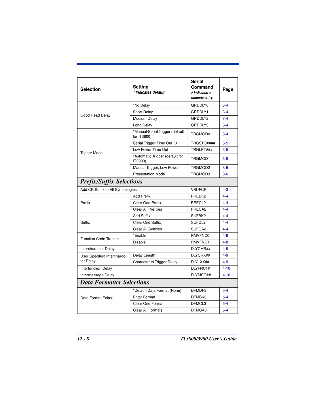 Hand Held Products IT3900, IT3800 manual Prefix/Suffix Selections, Data Formatter Selections 