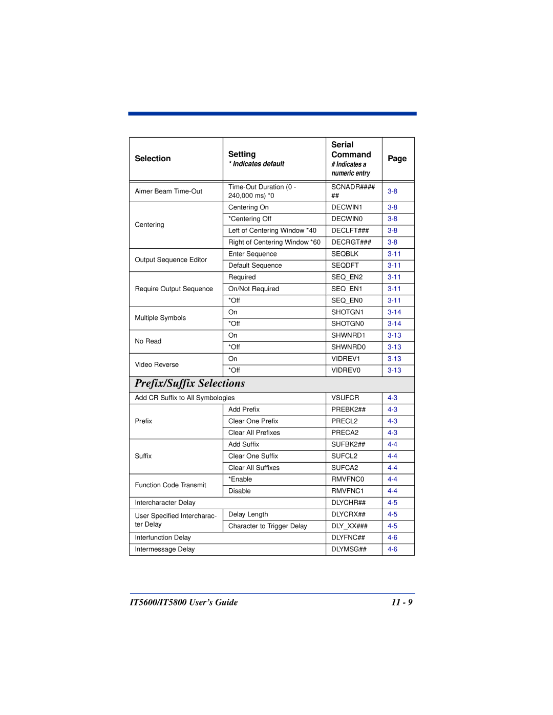 Hand Held Products IT5800, IT5600 manual Prefix/Suffix Selections 