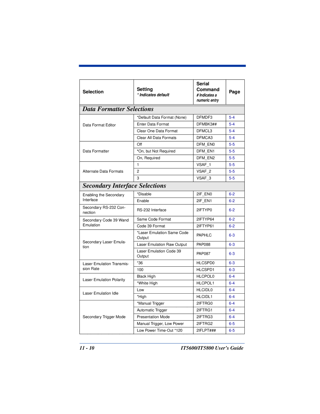 Hand Held Products IT5600, IT5800 manual Data Formatter Selections 