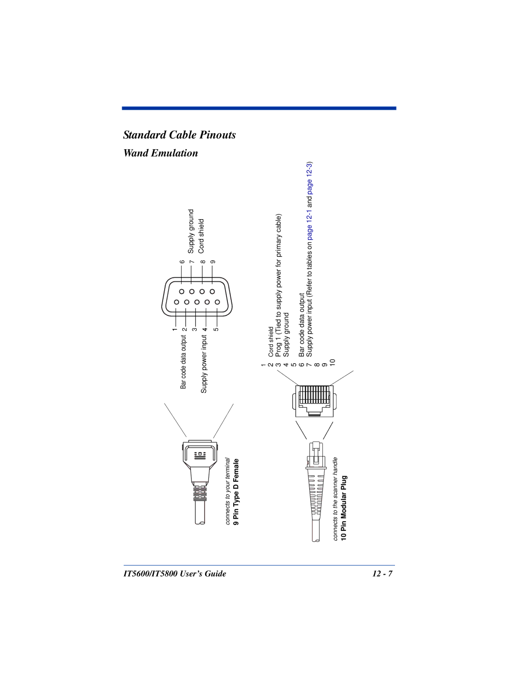 Hand Held Products IT5800, IT5600 manual Standard Cable 