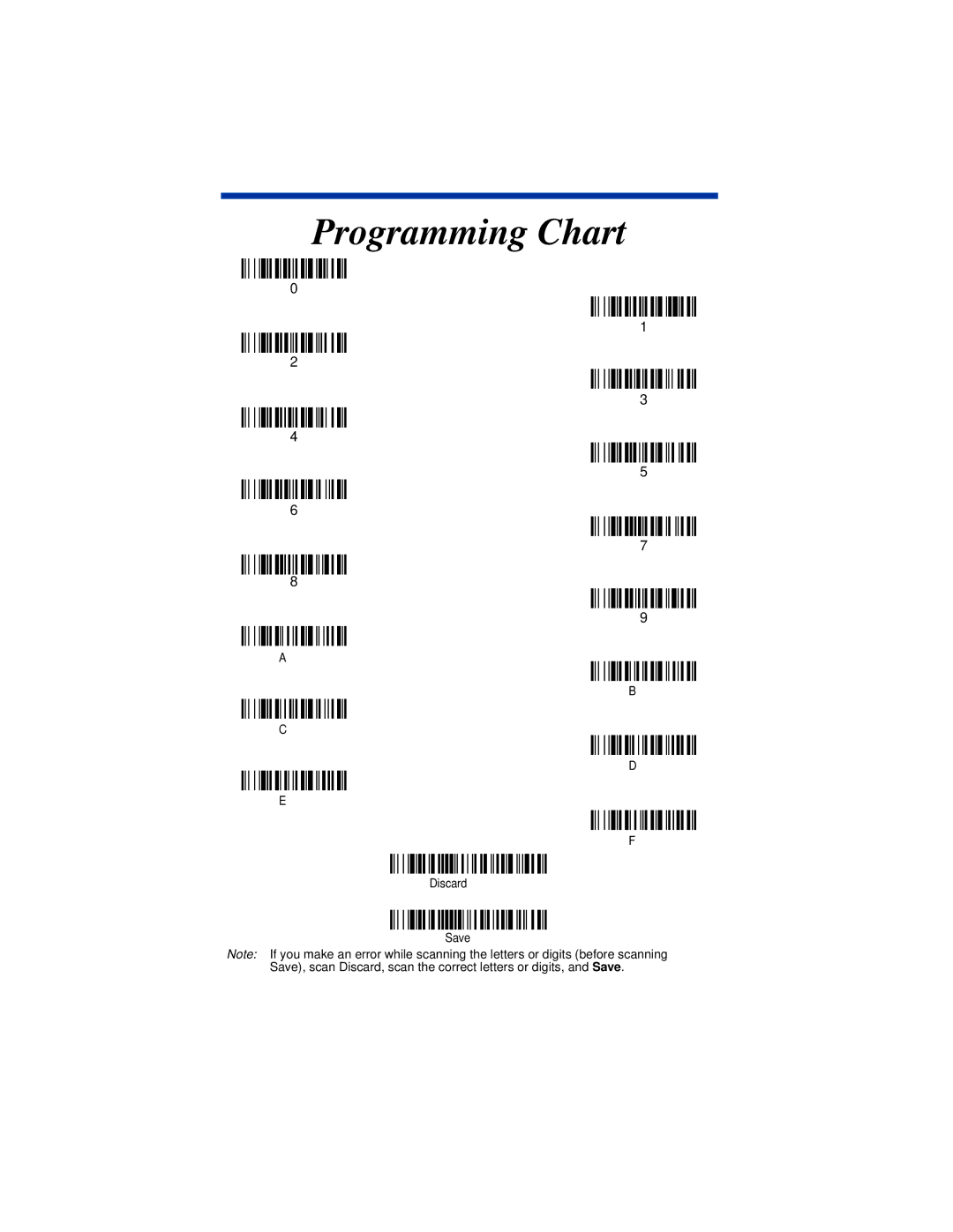 Hand Held Products IT5800, IT5600 manual Programming Chart 