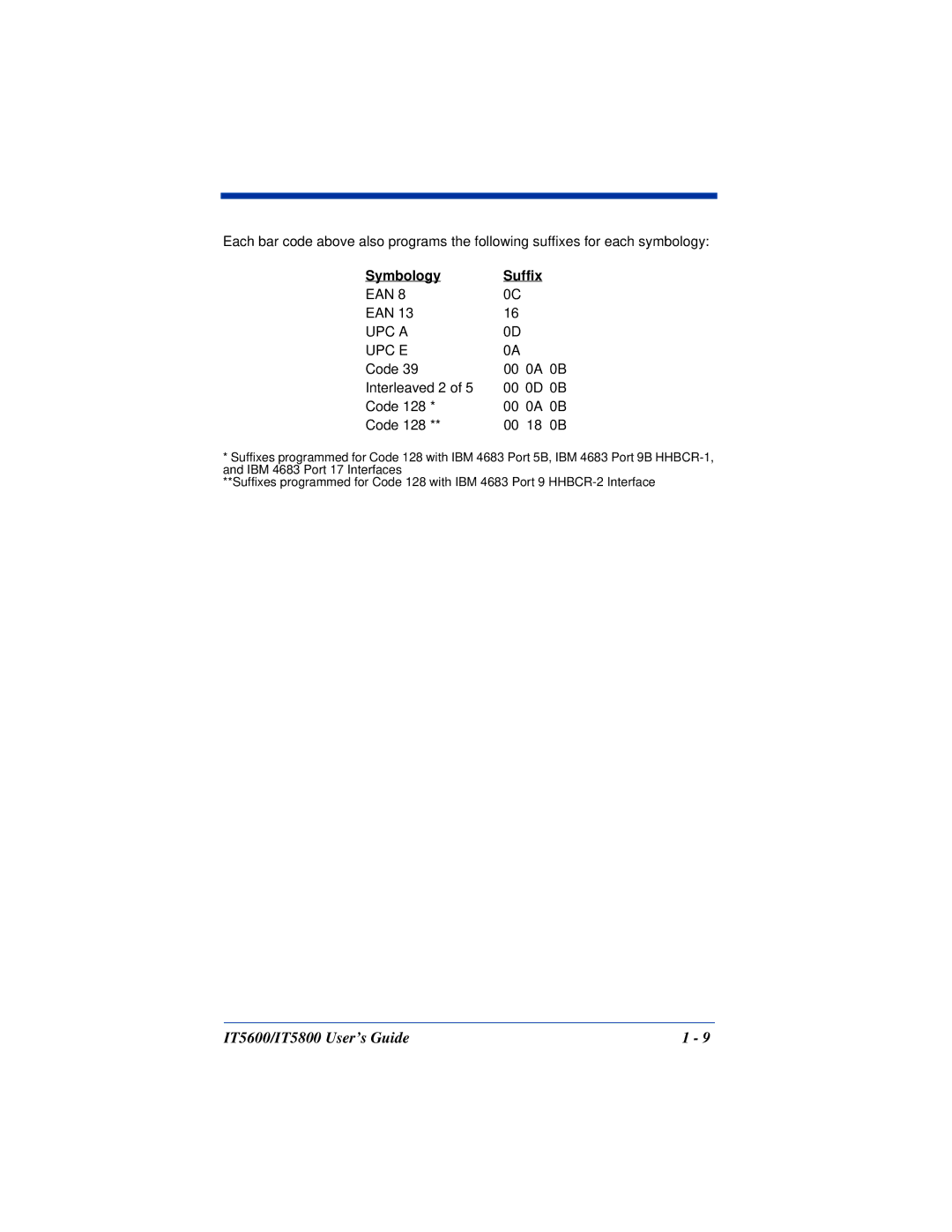Hand Held Products IT5800, IT5600 manual Symbology Suffix, UPC a UPC E 