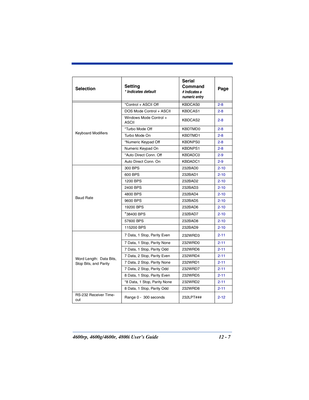 HandHeld Entertainment 4600g, 4800i, 4600rp manual KBDCAS0 