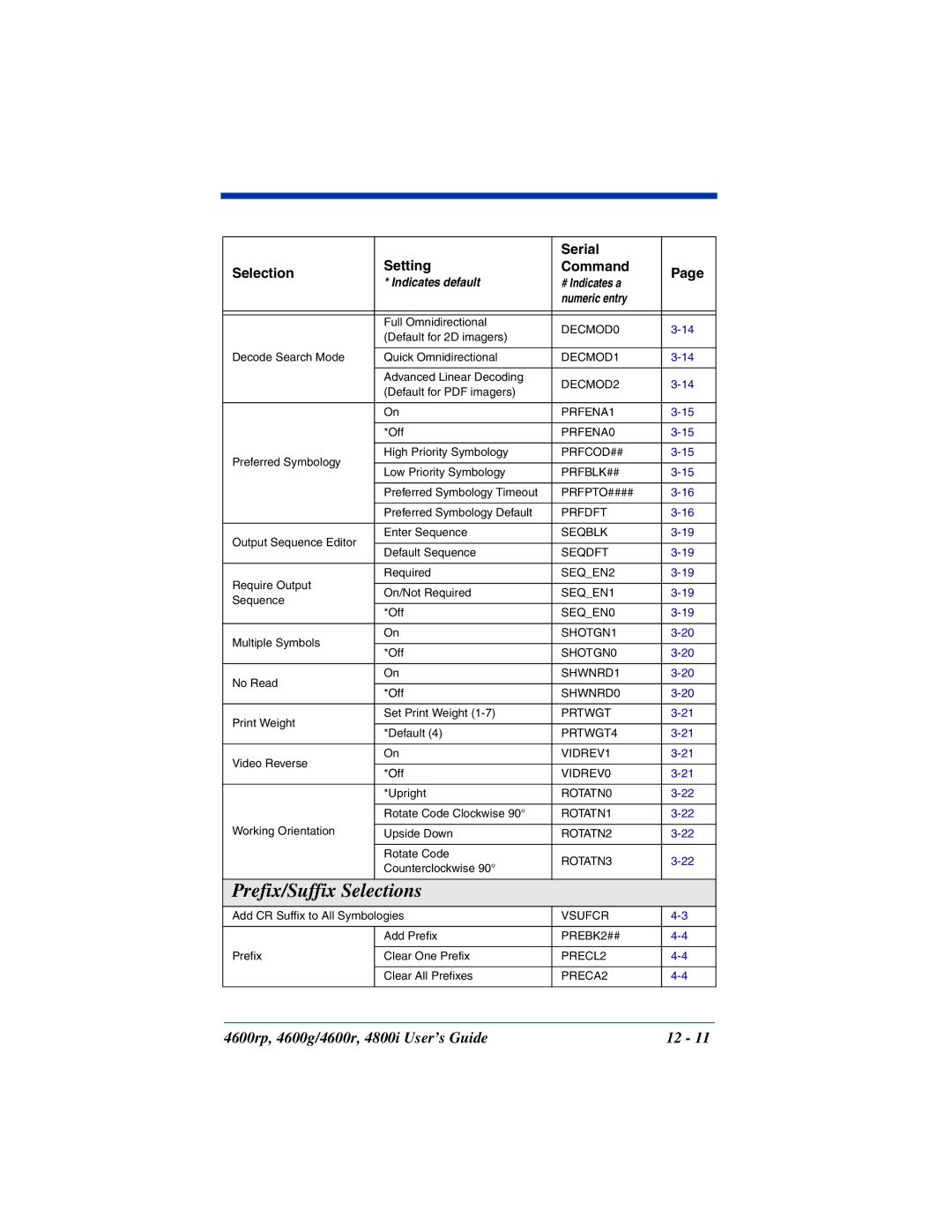 HandHeld Entertainment 4600g, 4800i, 4600rp manual Prefix/Suffix Selections 