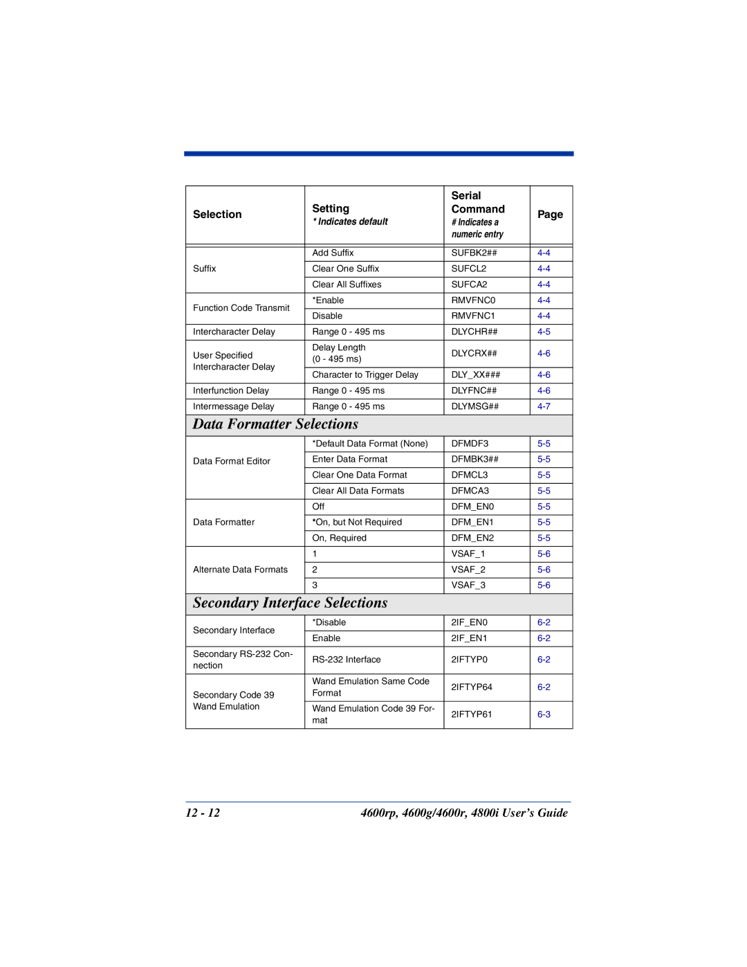 HandHeld Entertainment 4800i, 4600rp, 4600g manual Data Formatter Selections, Secondary Interface Selections 