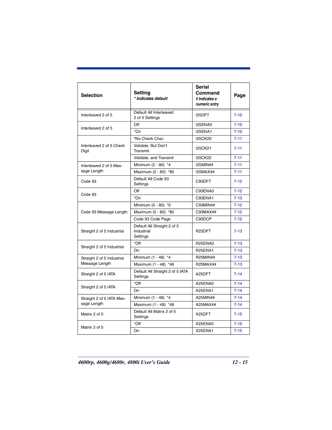 HandHeld Entertainment 4600g, 4800i, 4600rp manual I25DFT 