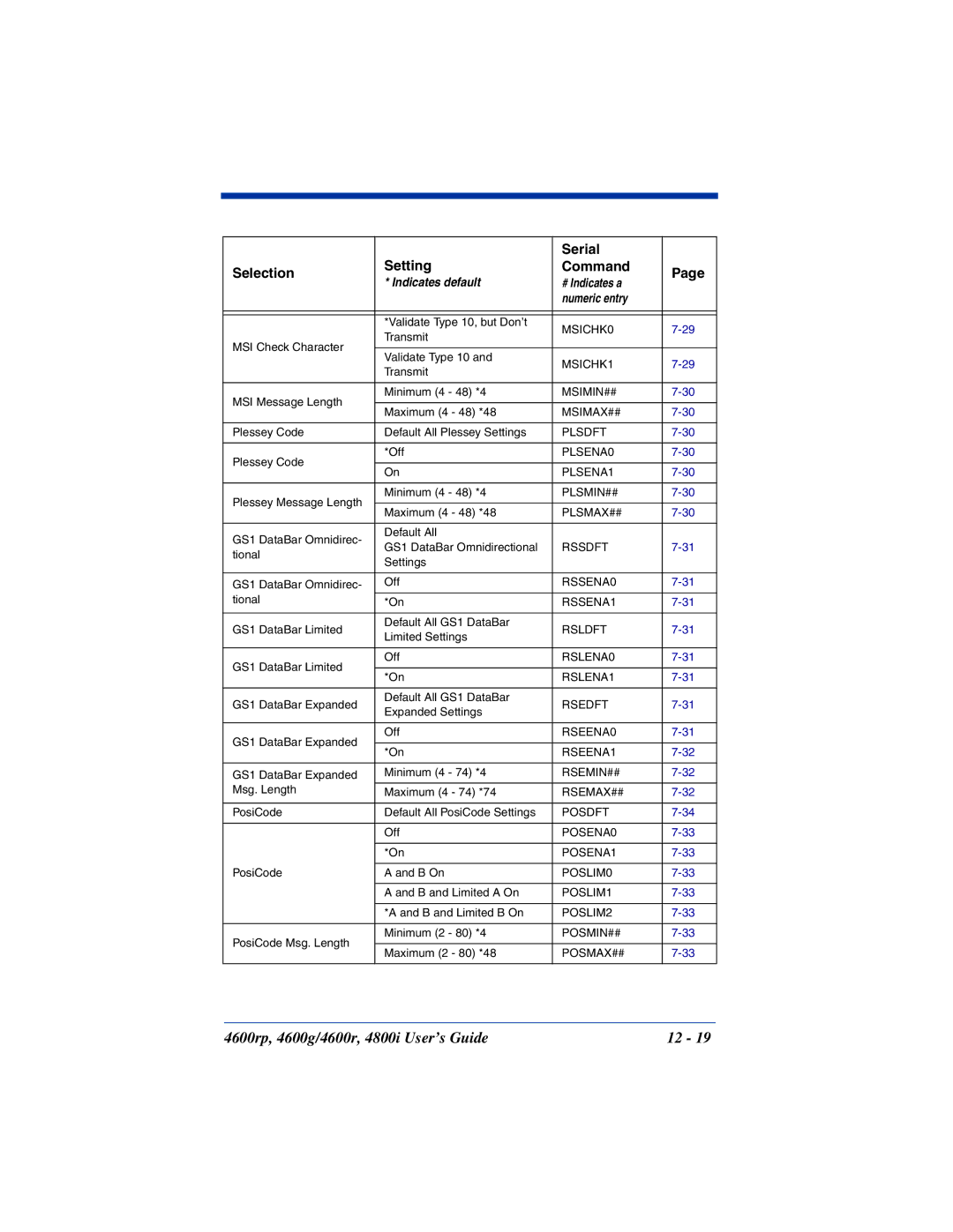 HandHeld Entertainment 4600g, 4800i, 4600rp manual MSICHK0 