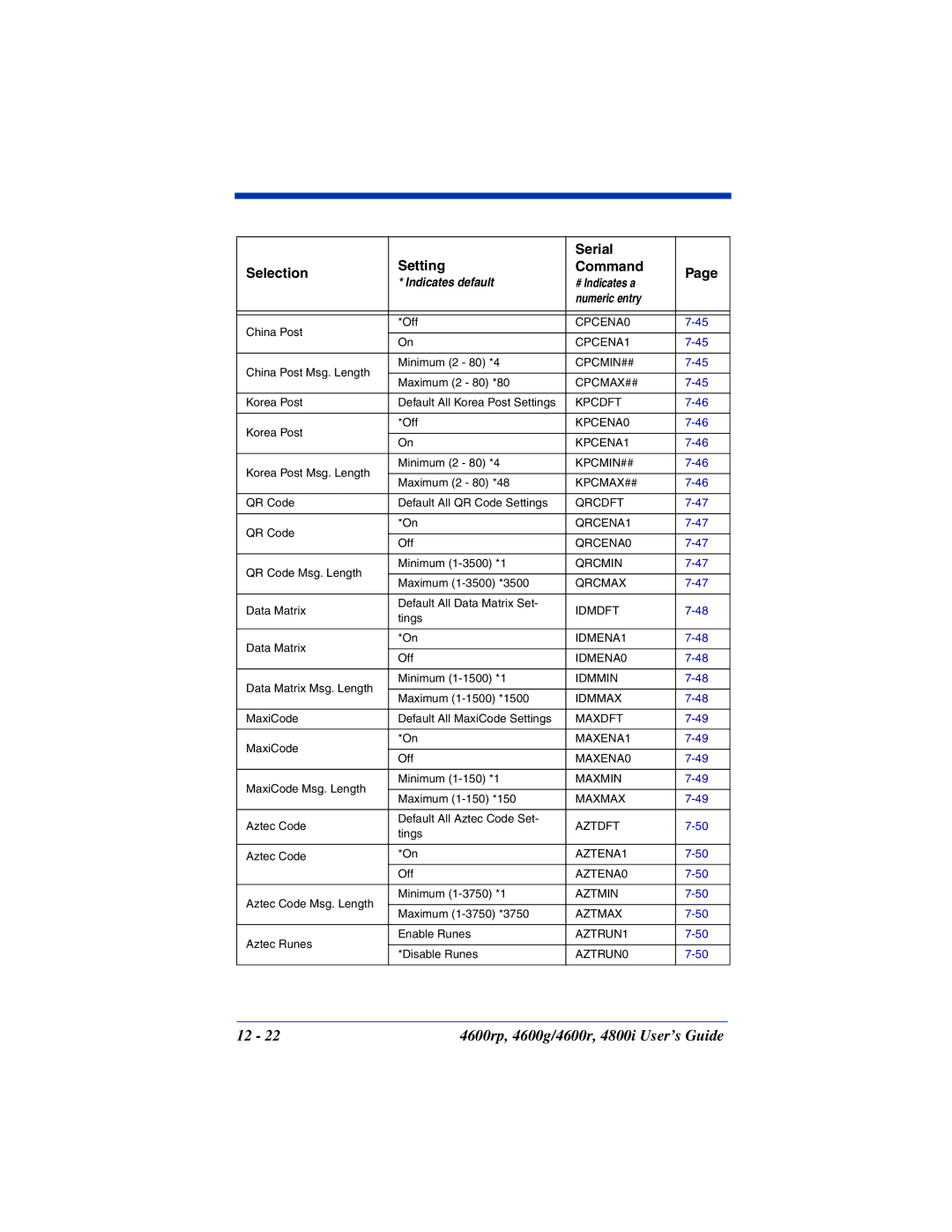 HandHeld Entertainment 4600rp, 4800i, 4600g manual CPCENA0 CPCENA1 