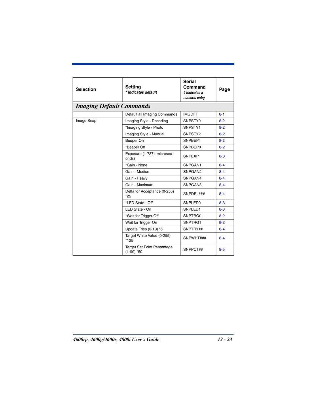 HandHeld Entertainment 4600g, 4800i, 4600rp manual Imaging Default Commands 