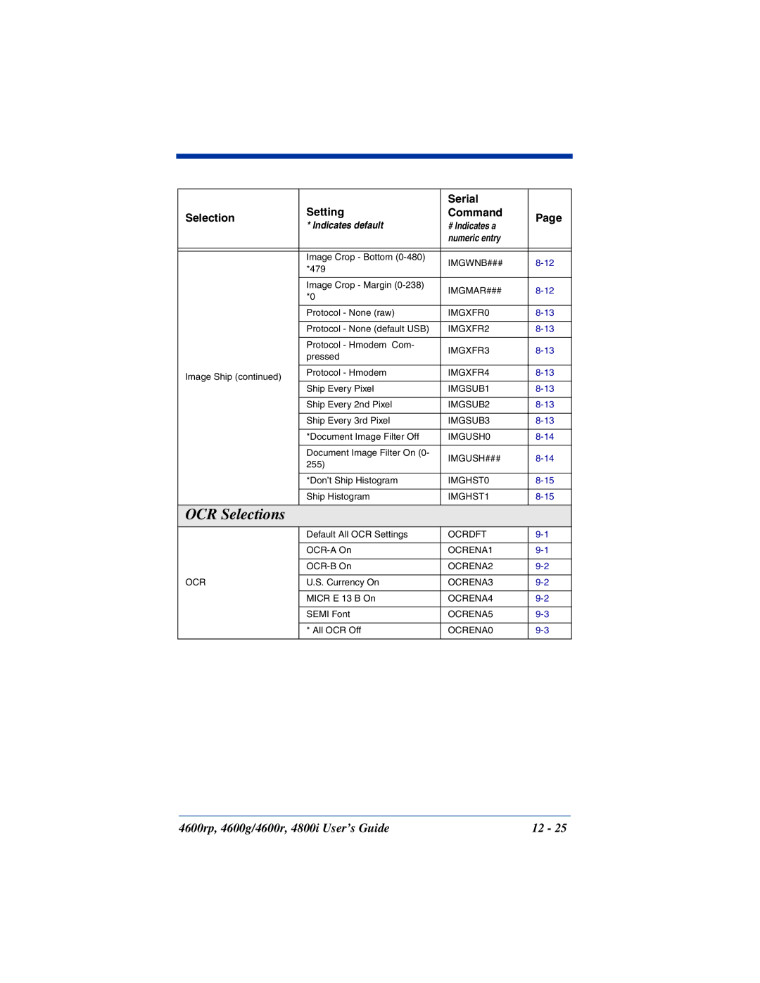 HandHeld Entertainment 4800i, 4600rp, 4600g manual OCR Selections 