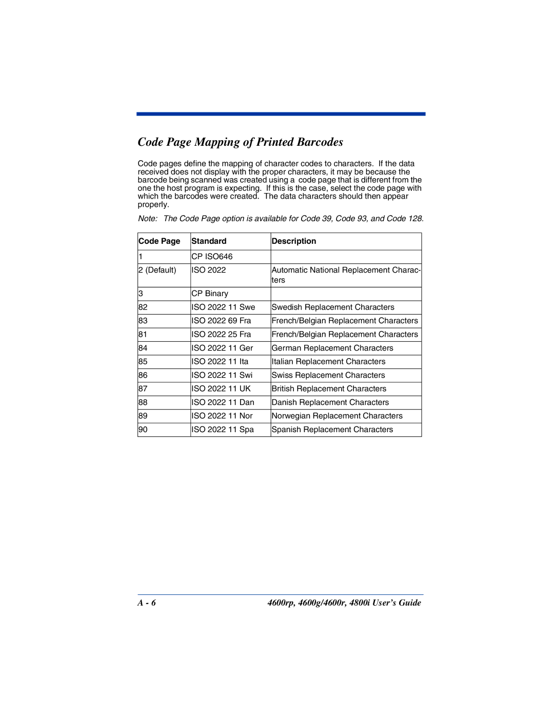 HandHeld Entertainment 4600rp, 4800i, 4600g manual Code Page Mapping of Printed Barcodes, Code Standard Description 