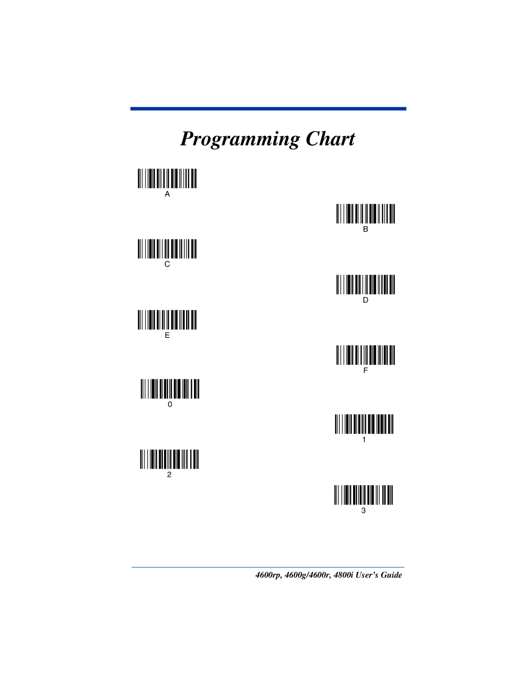 HandHeld Entertainment 4600rp, 4800i, 4600g manual Programming Chart 