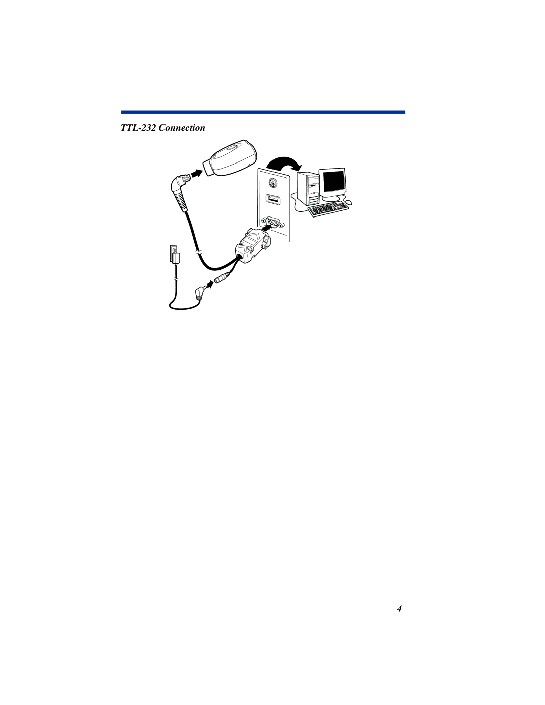 HandHeld Entertainment 4800dr quick start TTL-232 Connection 