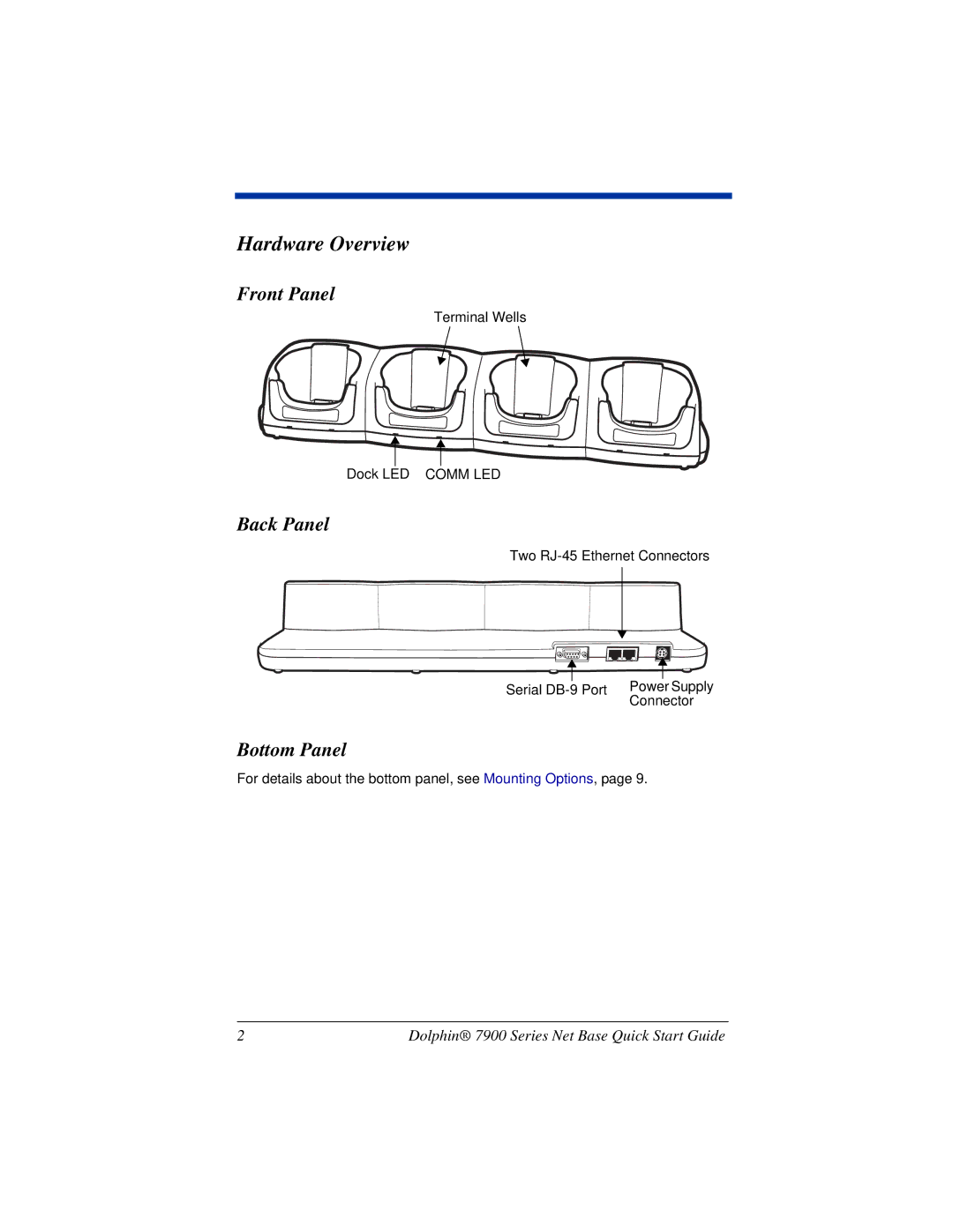 HandHeld Entertainment 7900 quick start Hardware Overview, Front Panel, Back Panel, Bottom Panel 