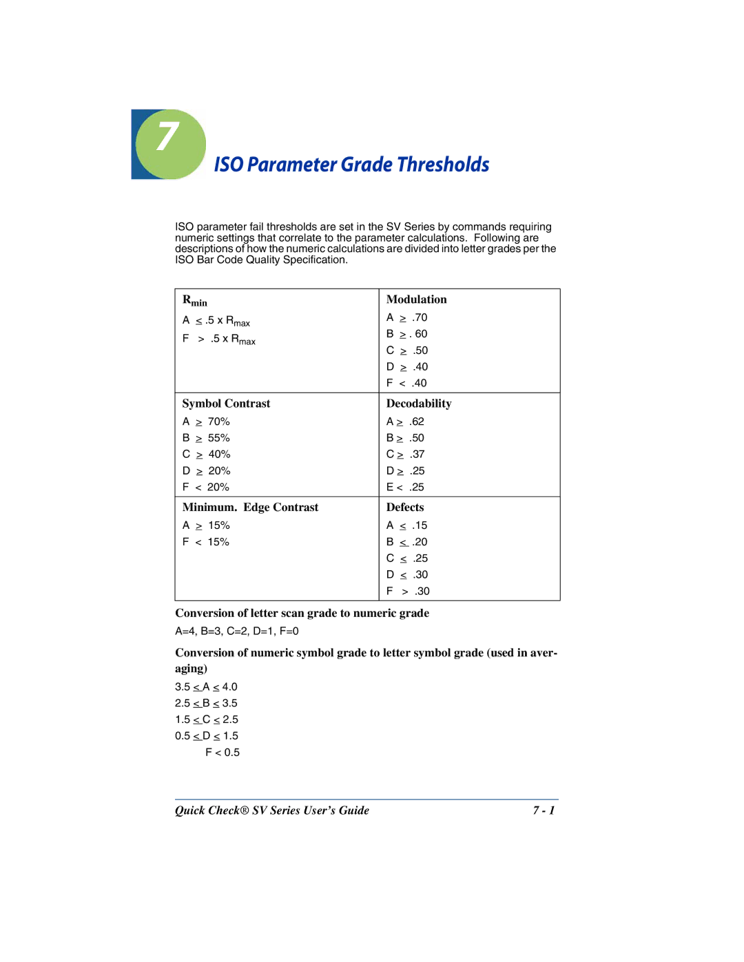 HandHeld Entertainment SV Series manual ISO Parameter Grade Thresholds 