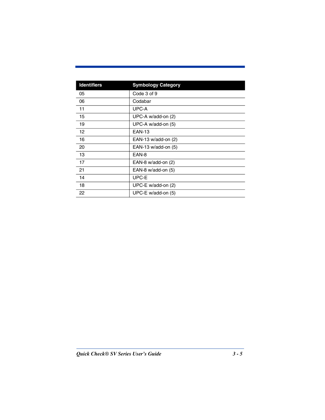 HandHeld Entertainment SV Series manual Upc-A 