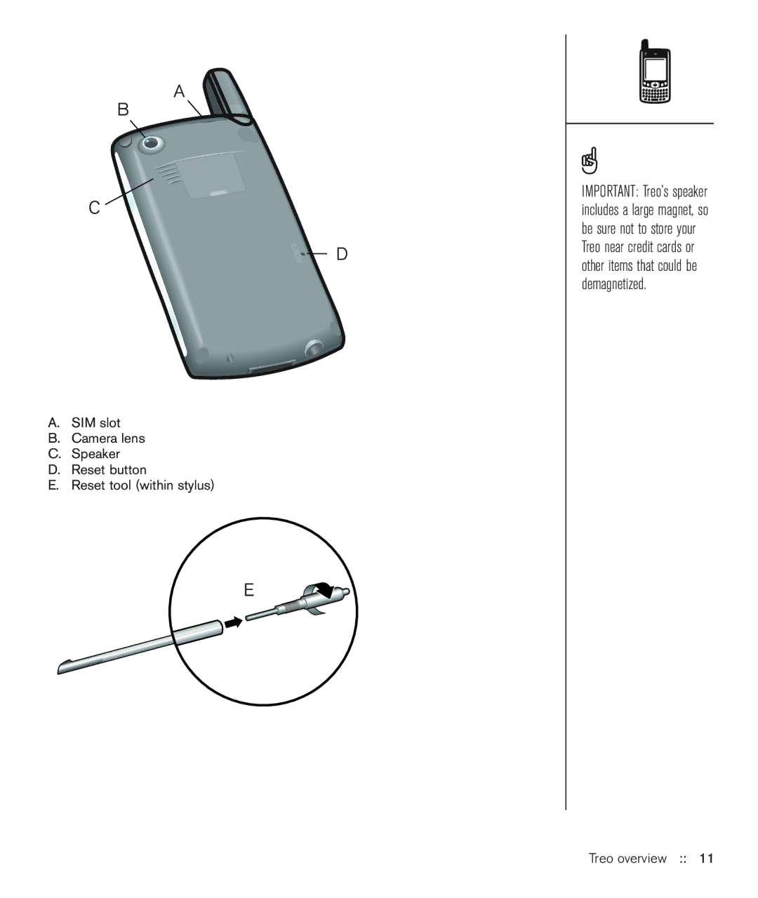 Handspring 600 manual Treo overview 