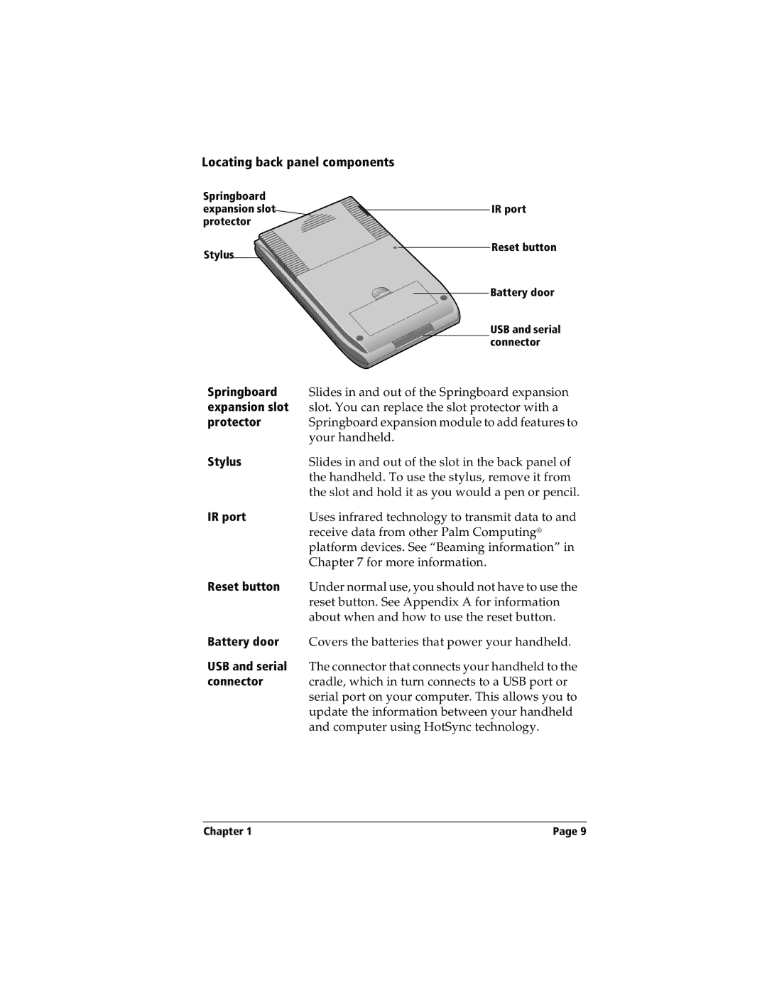 Handspring Visor manual Locating back panel components 