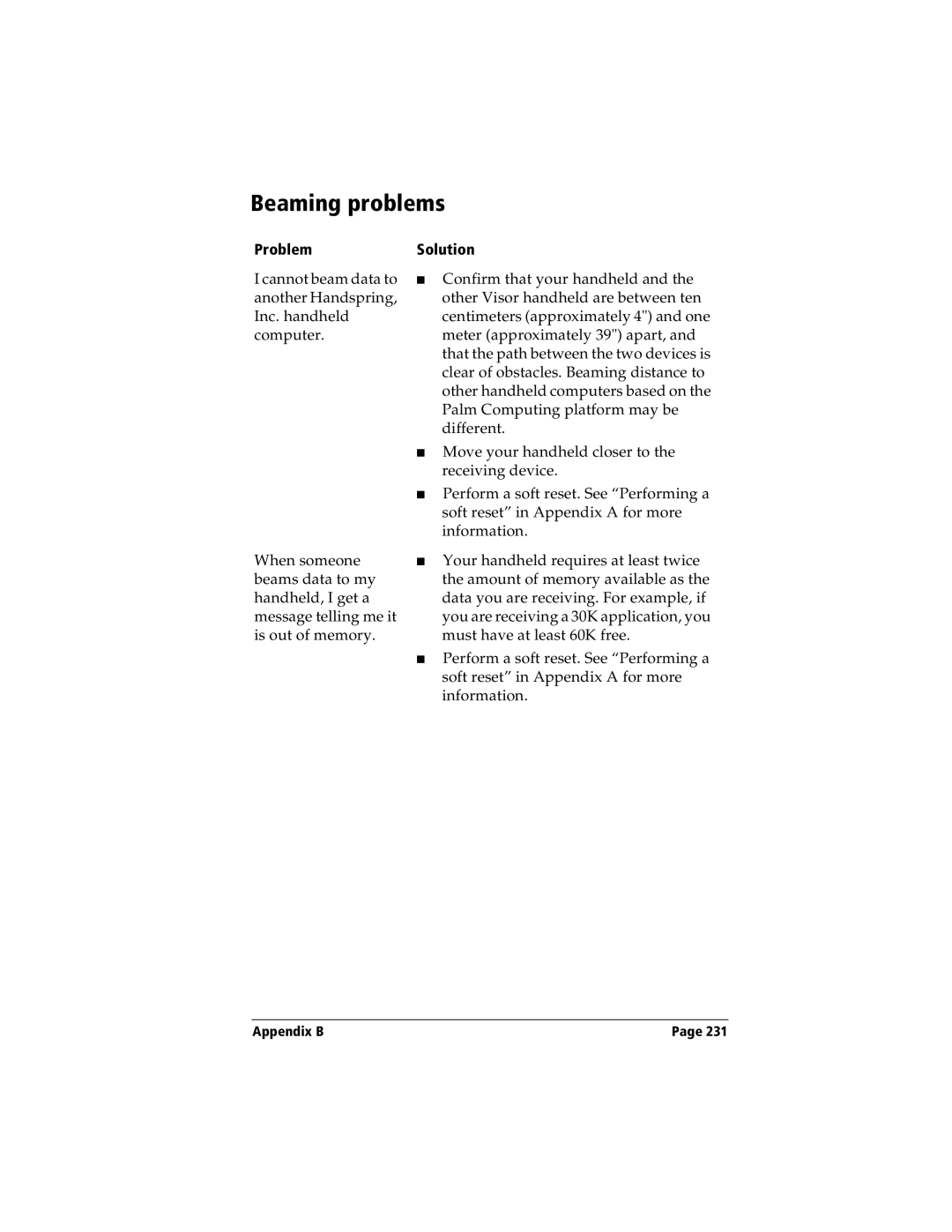 Handspring Visor manual Beaming problems, Problem 