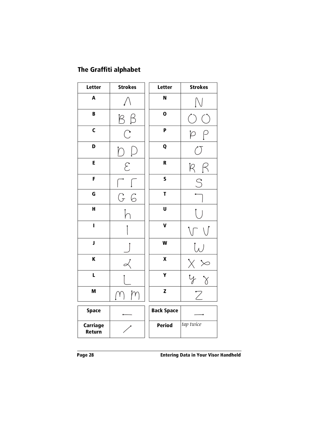 Handspring Visor manual Graffiti alphabet 