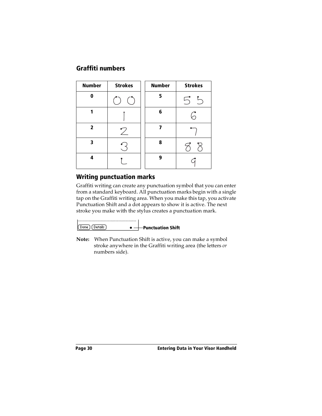 Handspring Visor manual Graffiti numbers, Writing punctuation marks, Number 