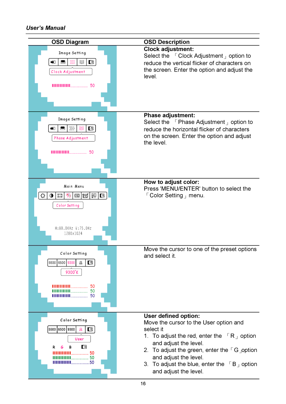 Hanns.G AG172 OSD Diagram OSD Description Clock adjustment, Phase adjustment, How to adjust color, User defined option 