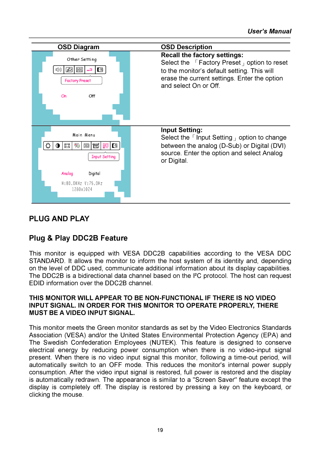 Hanns.G AG172 user manual OSD Diagram OSD Description Recall the factory settings, Input Setting 