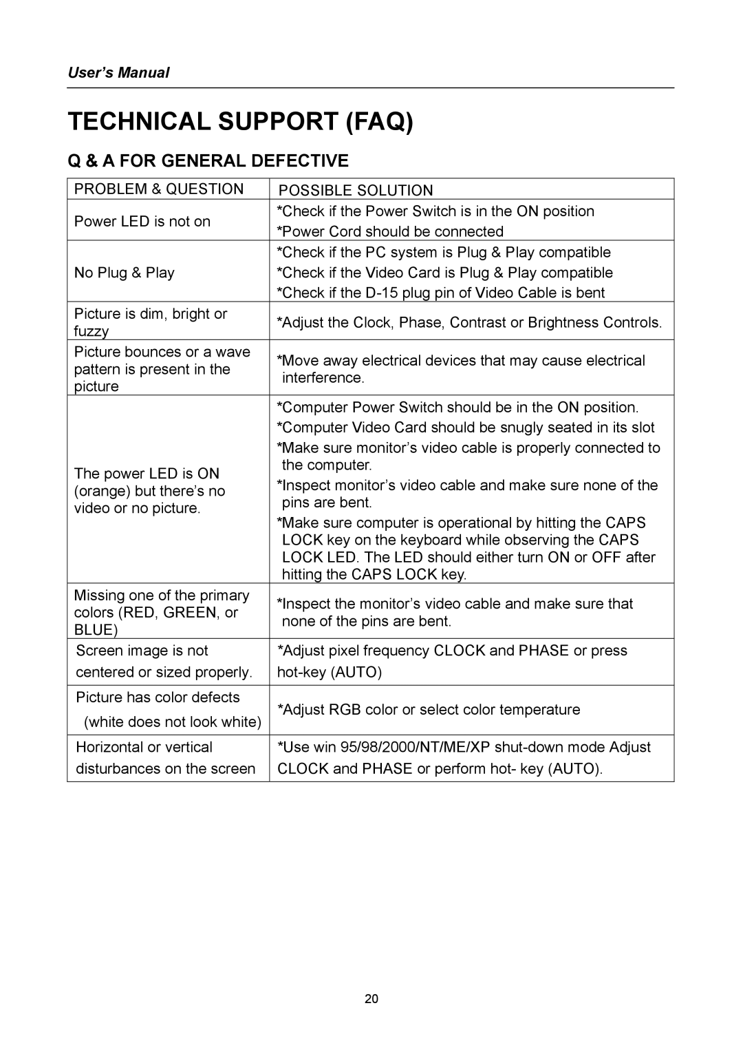 Hanns.G AG172 user manual Technical Support FAQ, Problem & Question Possible Solution 