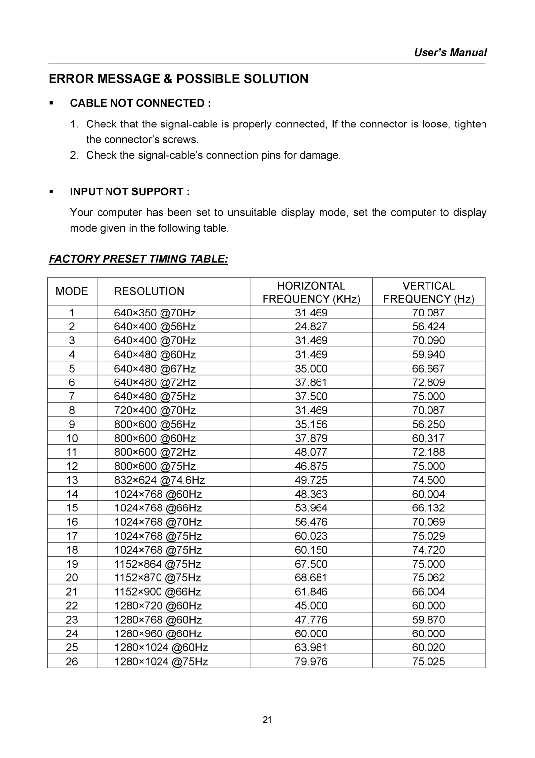 Hanns.G AG172 user manual Cable not Connected, Input not Support 