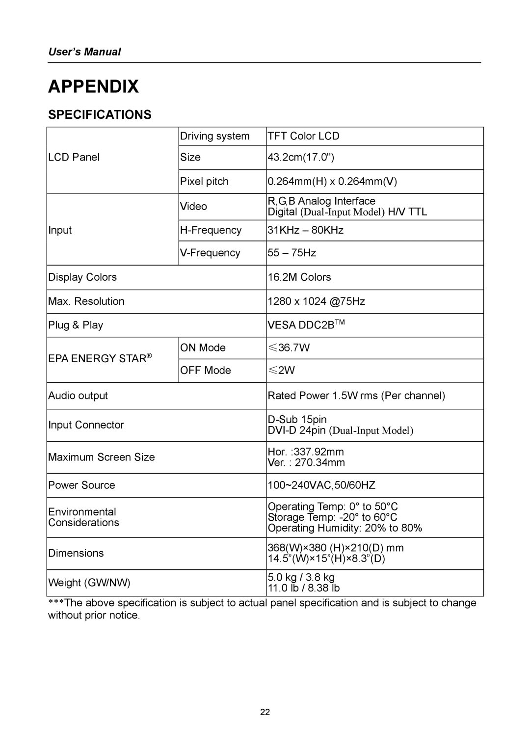 Hanns.G AG172 user manual Appendix 