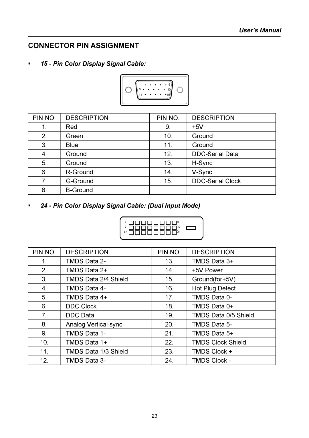 Hanns.G AG172 user manual Pin Color Display Signal Cable 