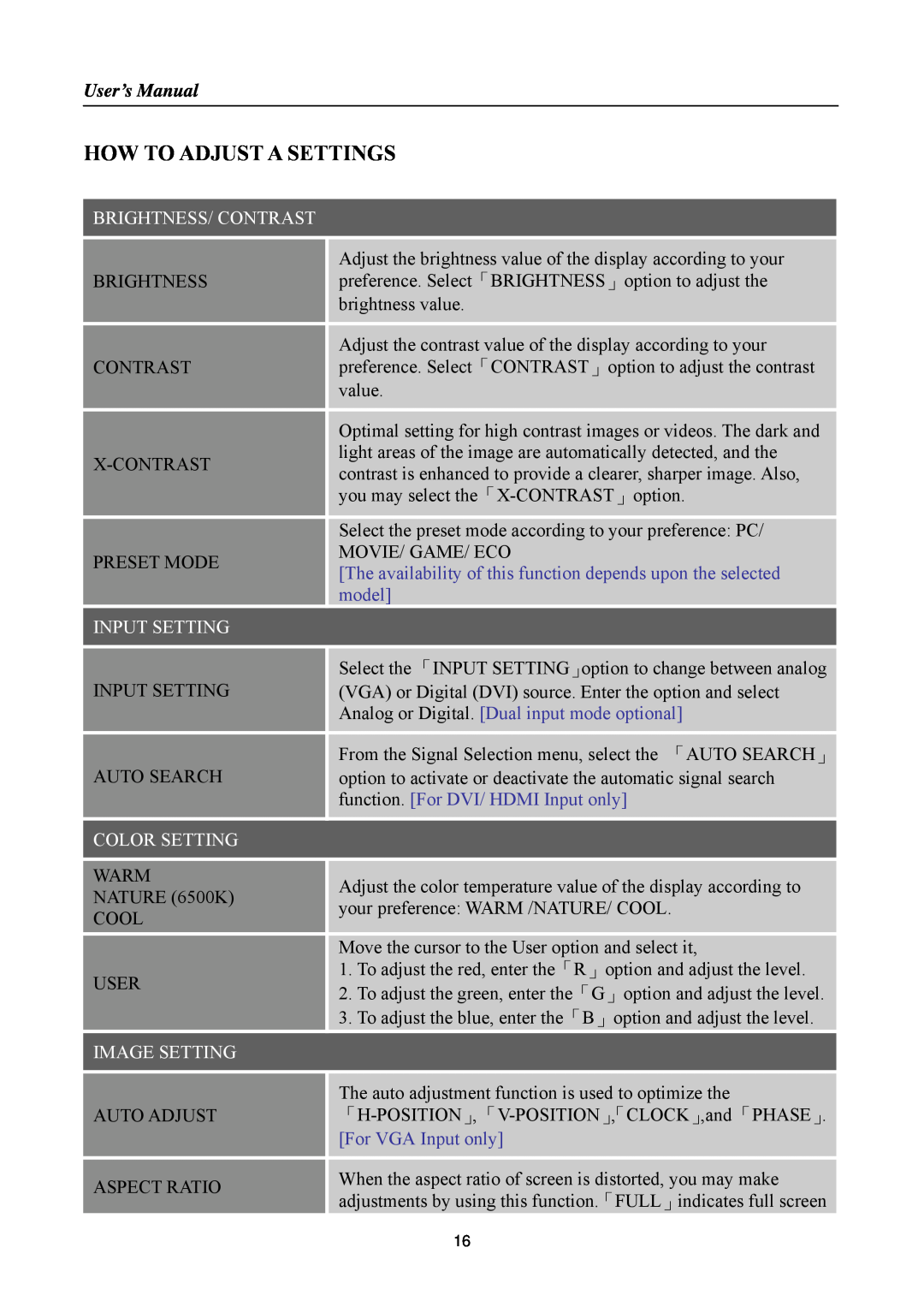 Hanns.G HA191 manual How To Adjust A Settings, User’s Manual, Brightness/ Contrast, model, Input Setting, Color Setting 