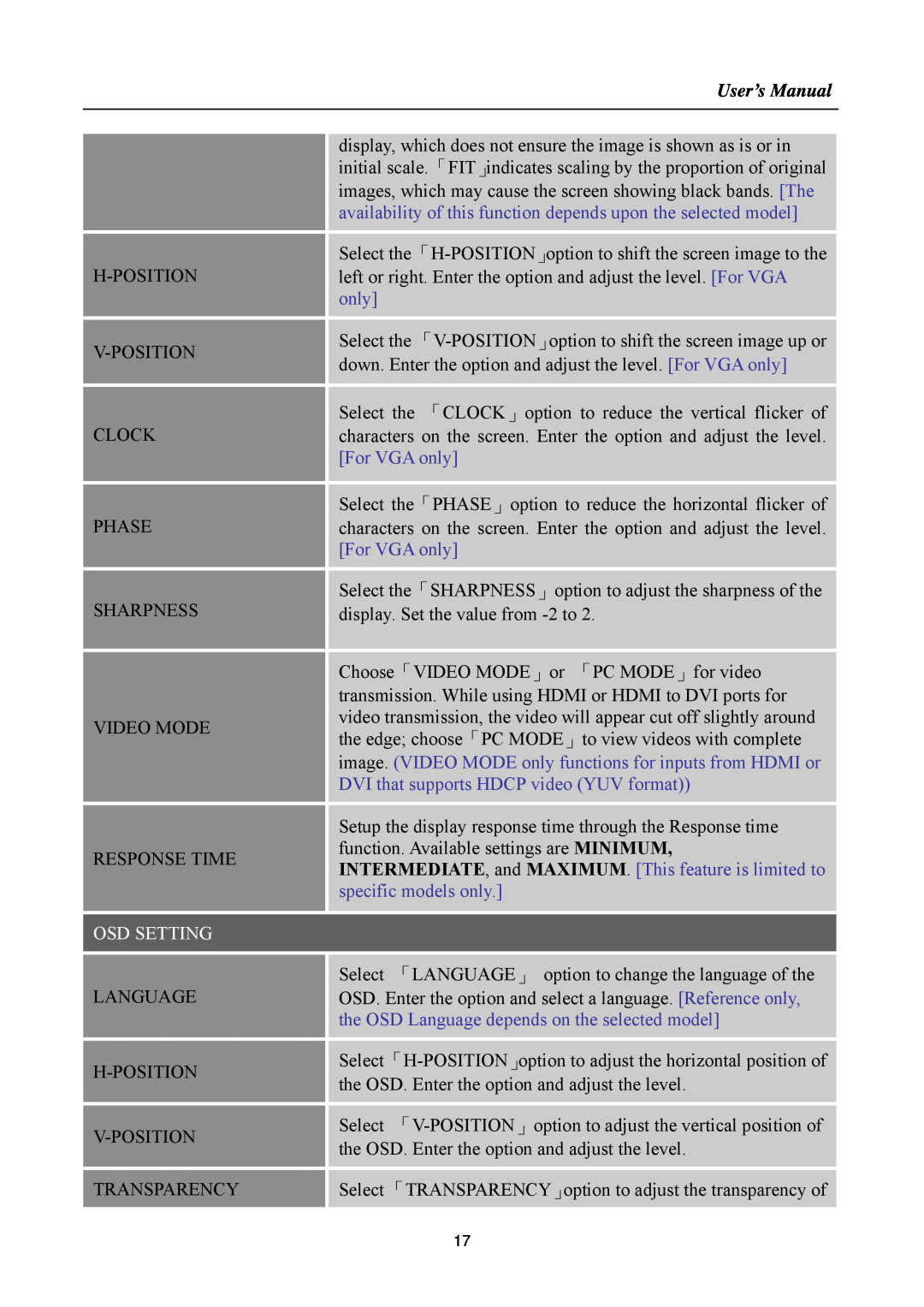 Hanns.G HA191 User’s Manual, availability of this function depends upon the selected model, For VGA only, Osd Setting 