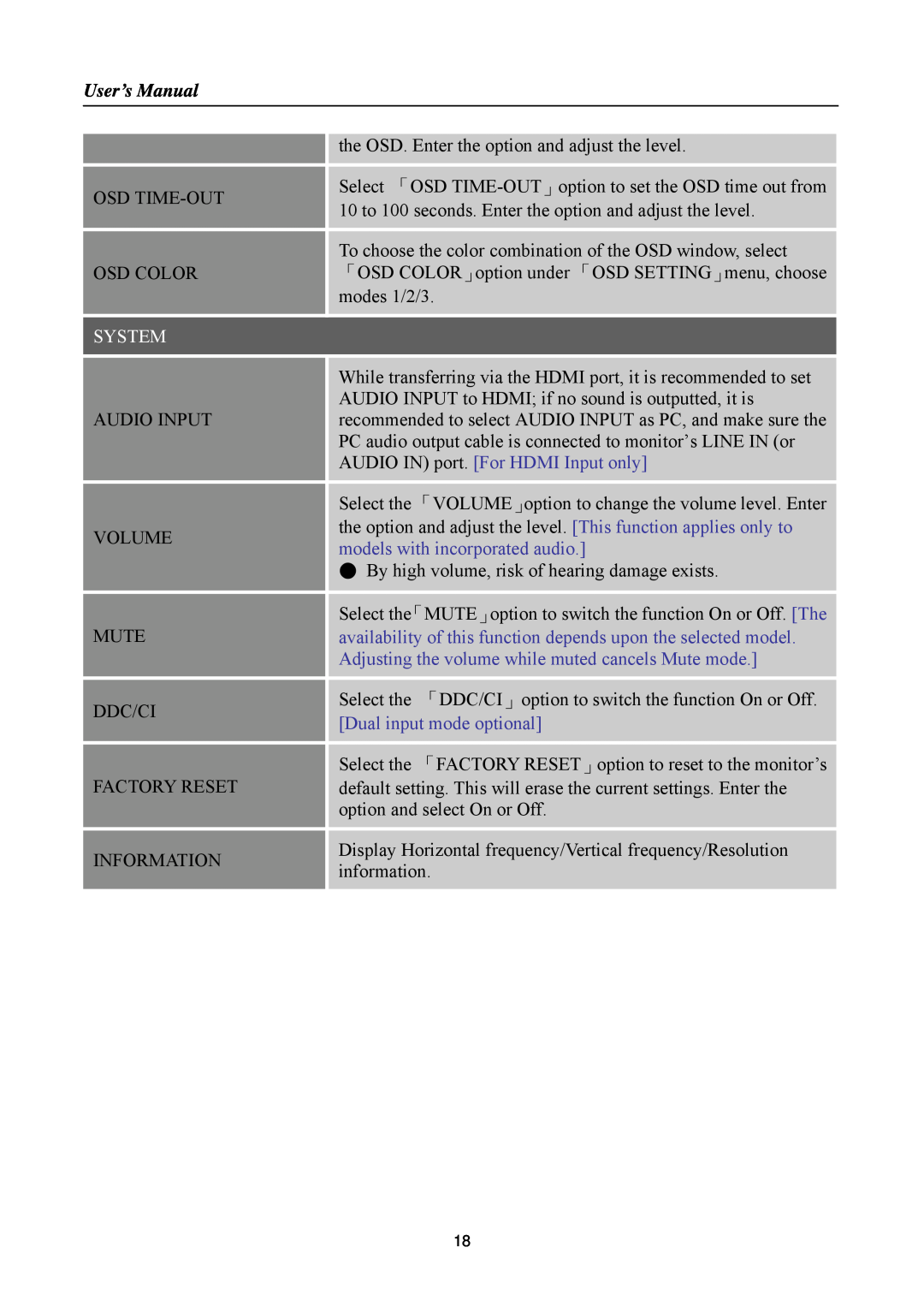 Hanns.G HA191 manual User’s Manual, System 