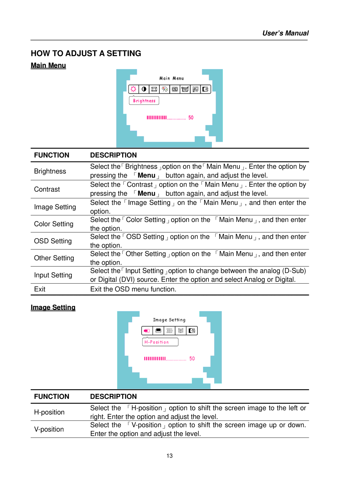 Hanns.G HB171 user manual Function Description 